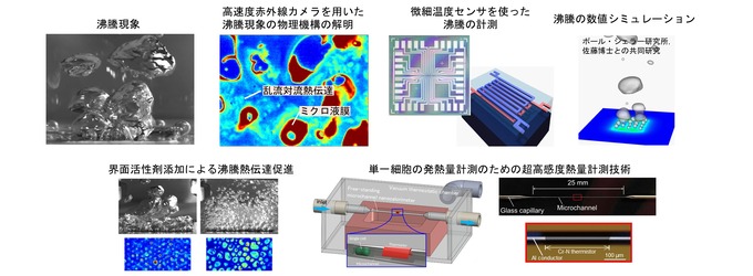 マイクロ・ナノ熱工学研究室